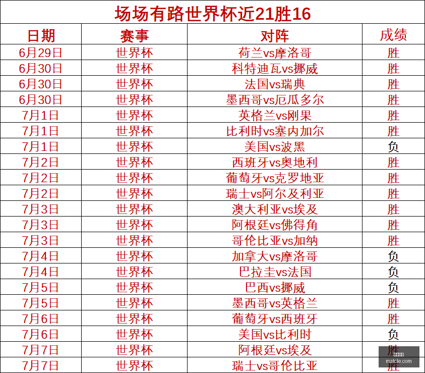 乌奈西蒙,零封背后,边路关键球,九游娱乐,手机游戏,游戏下载,娱乐体验,在线游戏平台,九游手游,九游用户,九游应用,游戏资讯,娱乐推荐